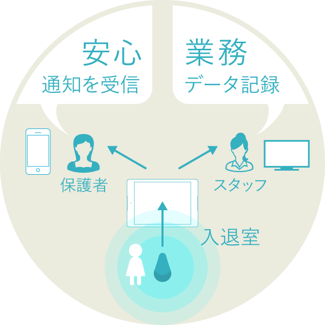 教育施設 入退室サービスイメージ図
